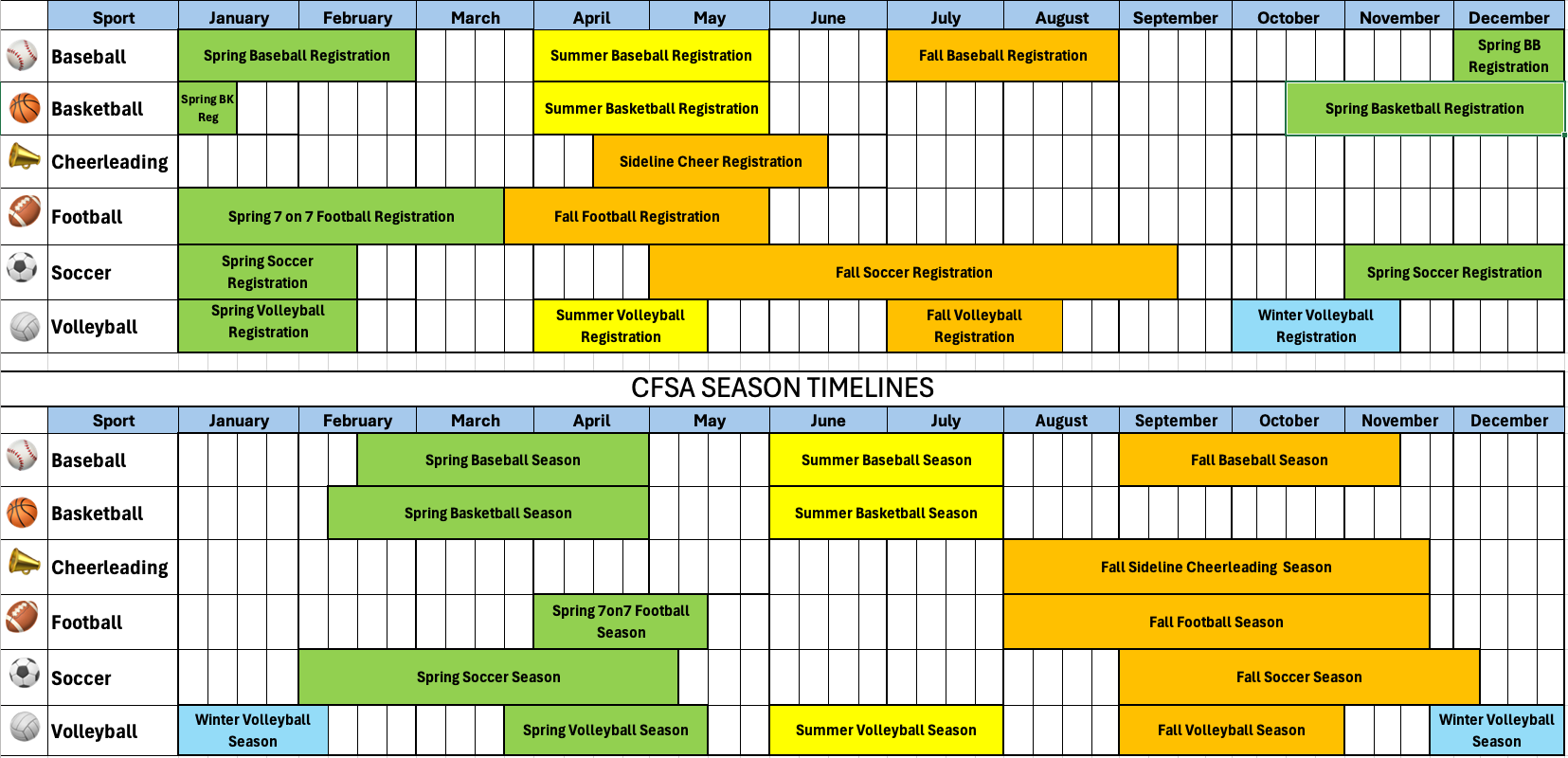 CFSA season registration timeline chart